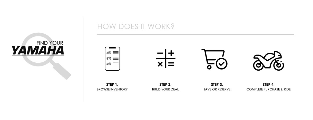 How does it work? Step 1 Browse Inventory, Step 2 Build your deal, Step 3 save or reserve and step 4 complete purchase and ride.